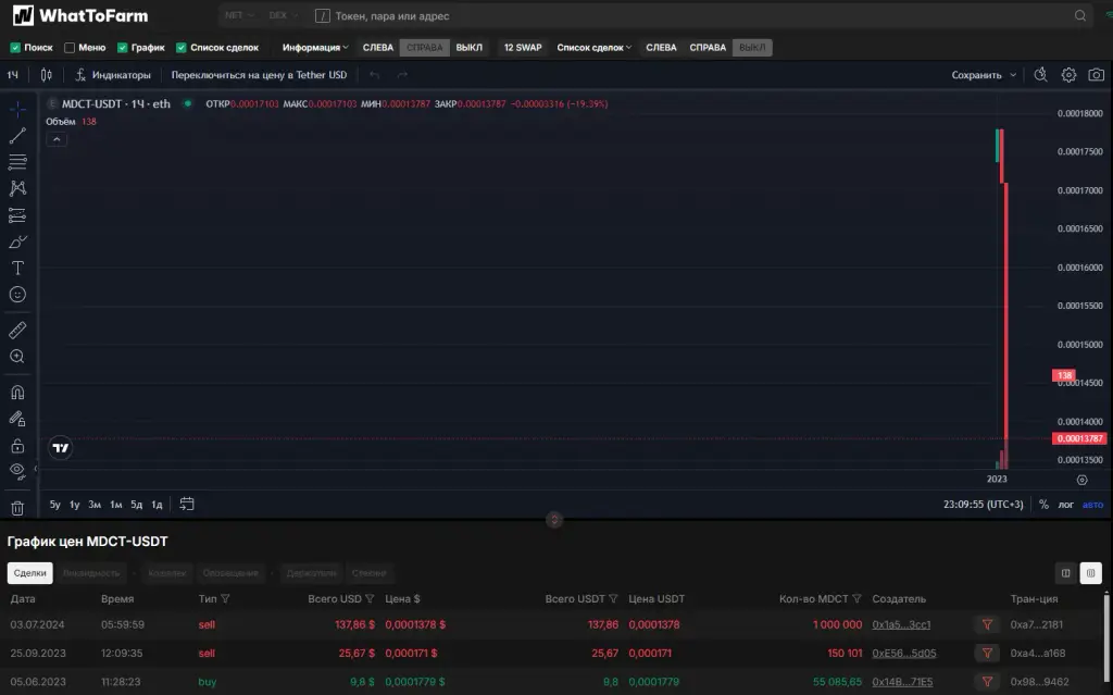 mediacoin отзывы