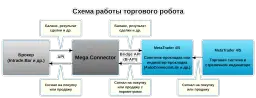 Mega Connector — отзывы и рейтинг