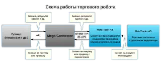 Mega Connector — отзывы и рейтинг