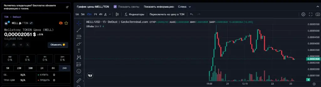 mellcoin от меллстроя mellcoin от меллстроя
