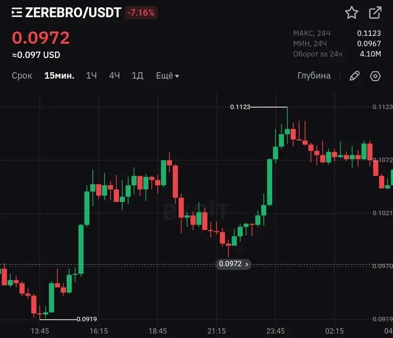 MENTIS TRADE