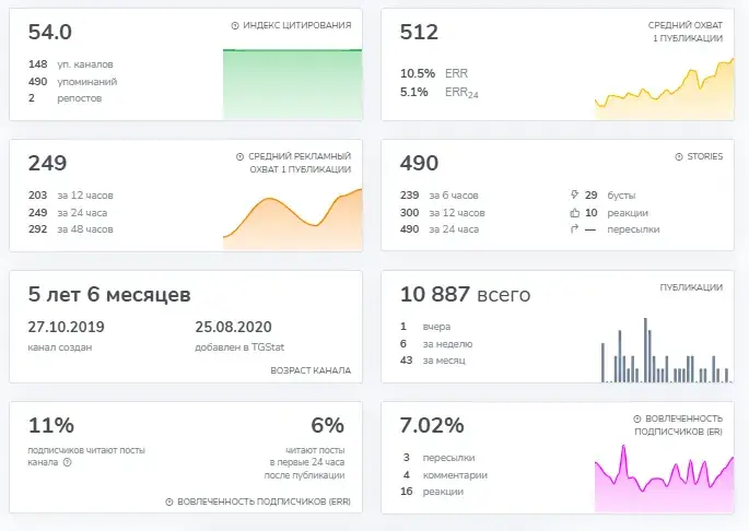Михаил Тихенко