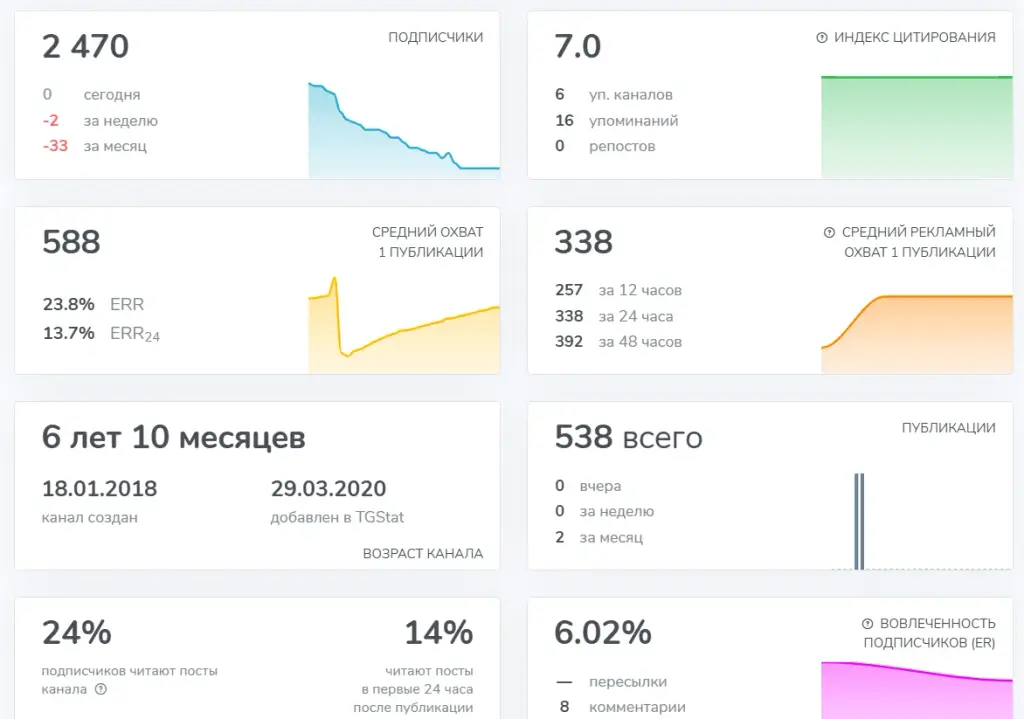 михаил юрин трейдер