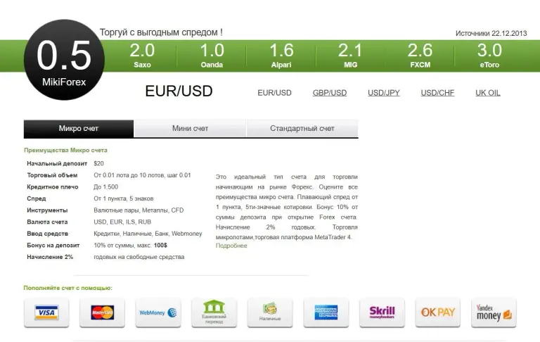мики форекс мики форекс