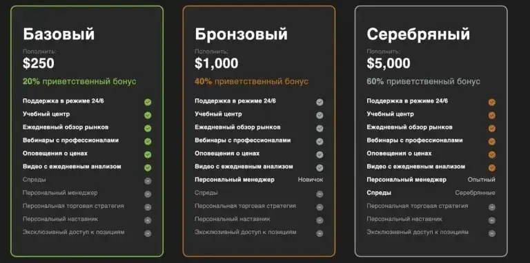Millhouse Partners тарифы