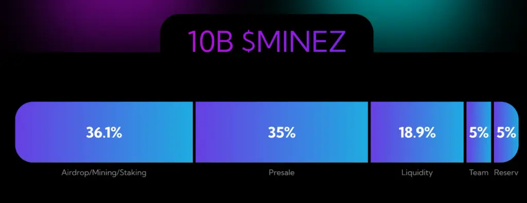mineralzbot обзор