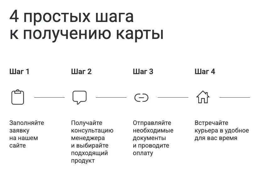 mnogocards отзывы mnogocards отзывы