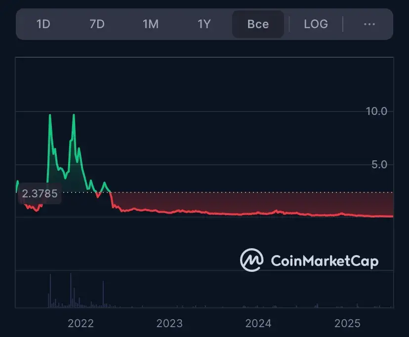 mobox crypto