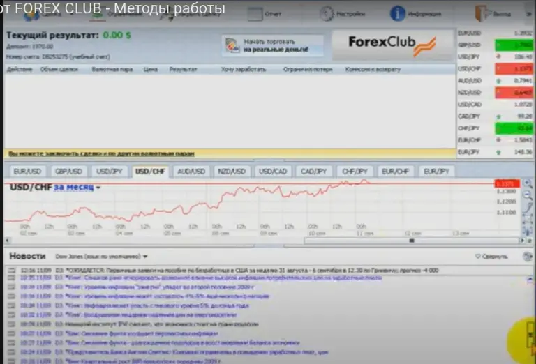 modern forex отзывы modern forex отзывы