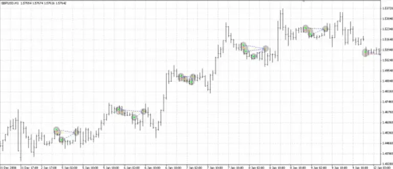 Money Printer Indicator Money Printer Indicator