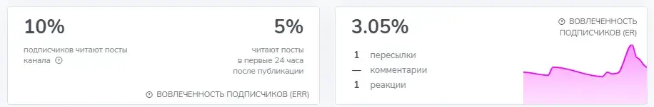мани икс тг