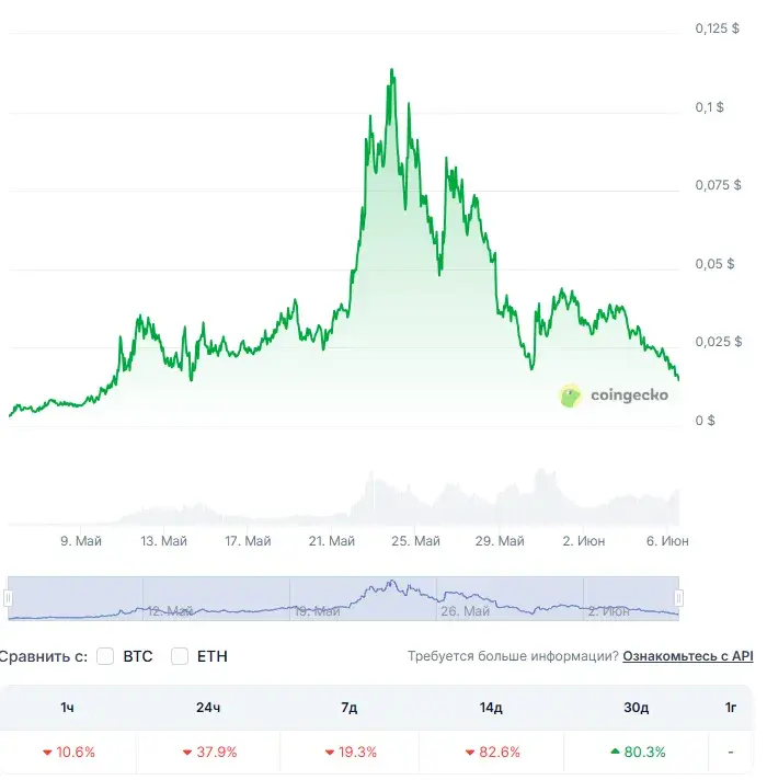 moonpig криптовалюта токен moonpig криптовалюта токен