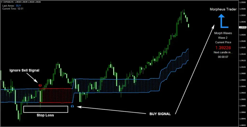 morpheus signal trader