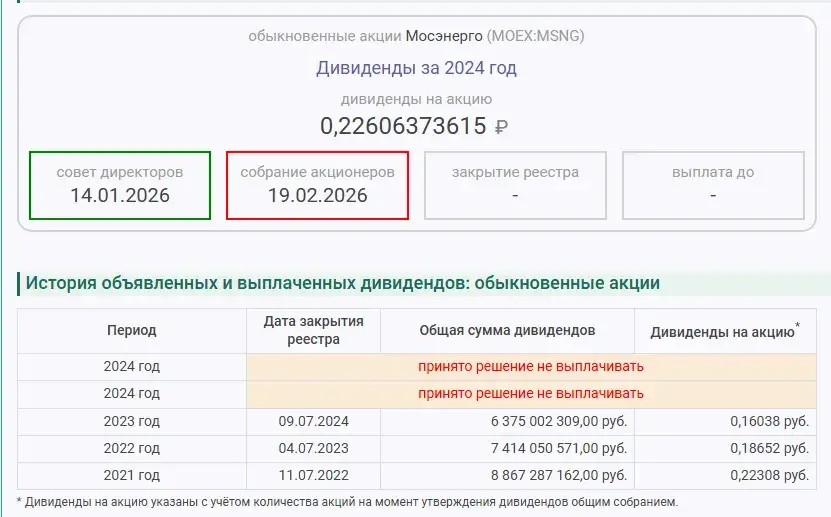 курс аукциона мосэнерго на сегодня