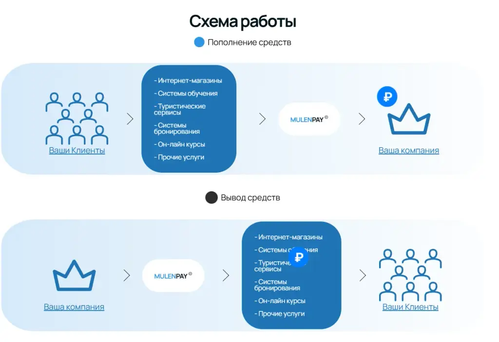 mulenpay скам