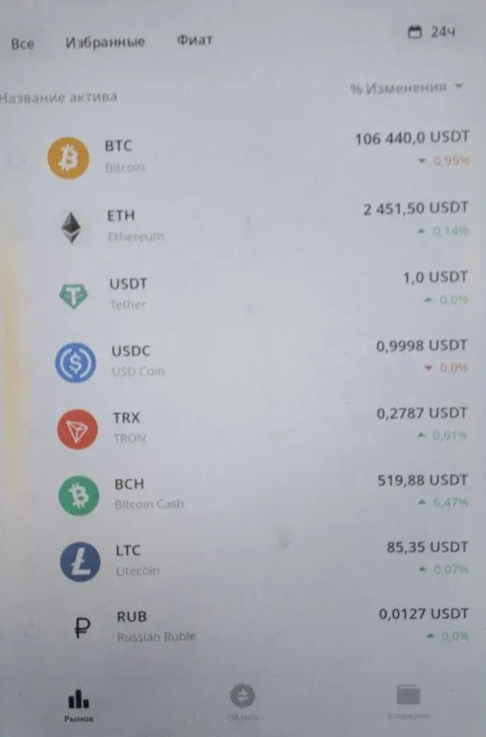 mw wallet отзывы