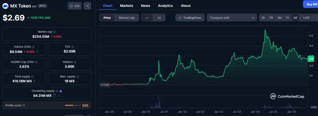mx токен прогнозы