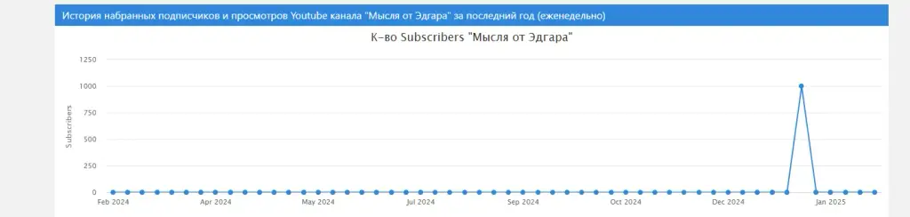 мысля от эдгара ютуб