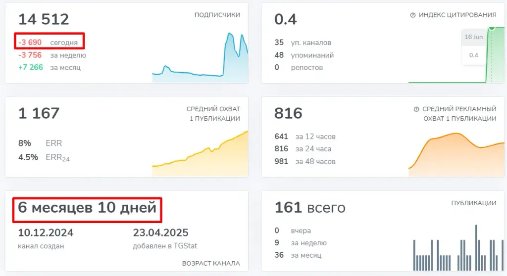 Мысли Мудреца