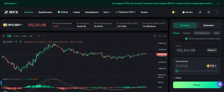 MYX Finance криптовалюта обман MYX Finance криптовалюта обман