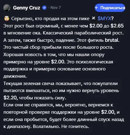 MYX крипто MYX крипто