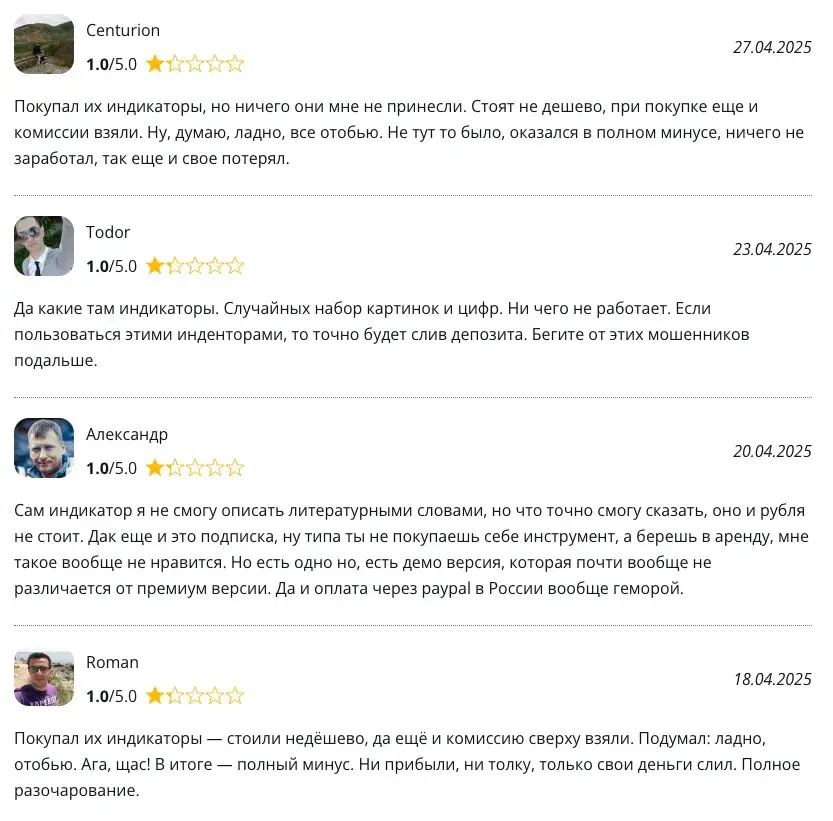 индикатор nadaraya watson envelope