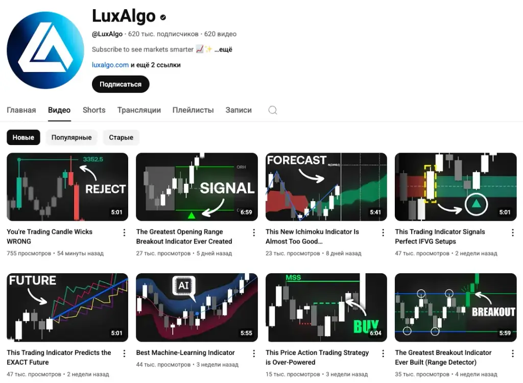 luxalgo индикатор nadaraya watson отзывы