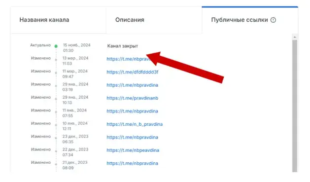 Npravdina Npravdina