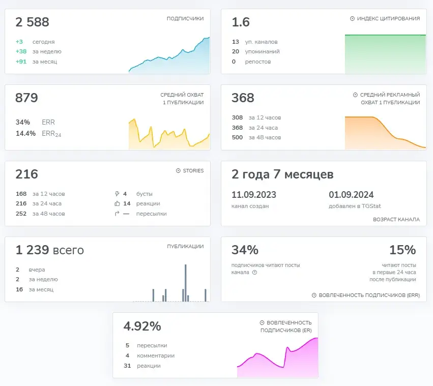 smm aura
