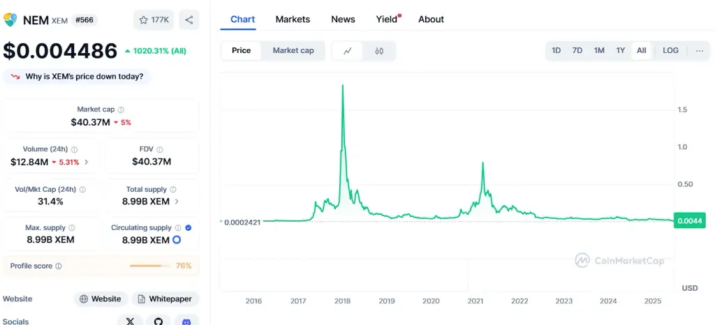 xem криптовалюта купить