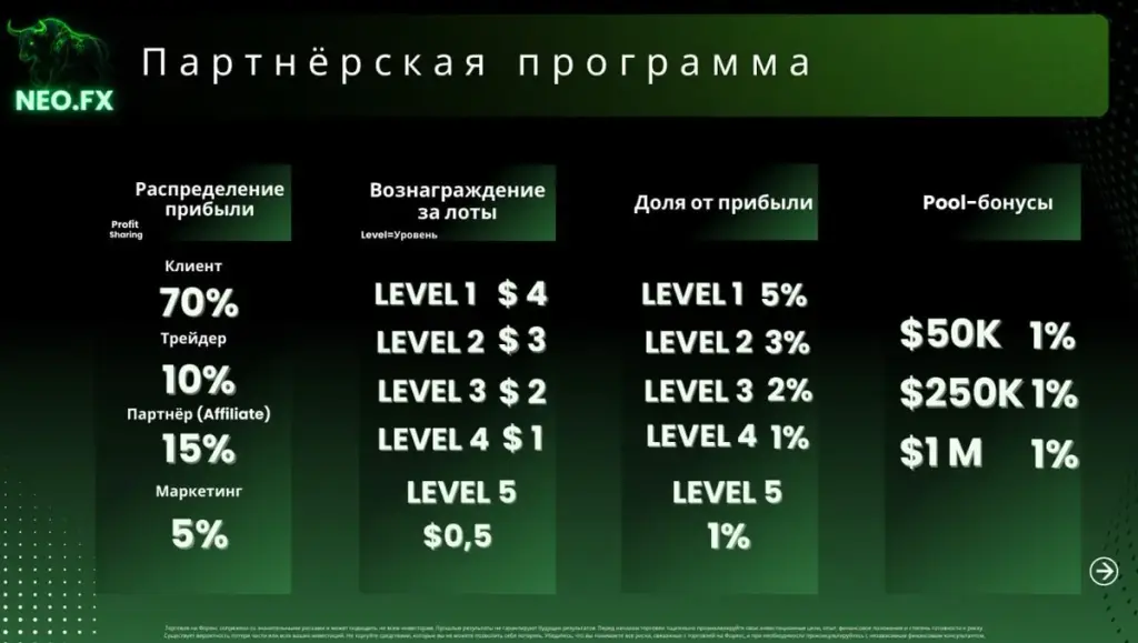 neo fx пирамида
