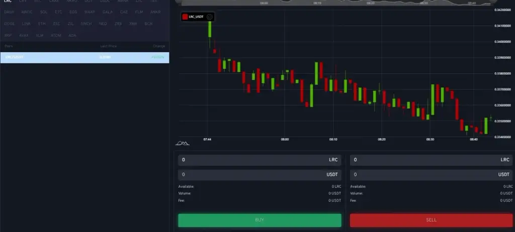 нетекс трейд биржа
