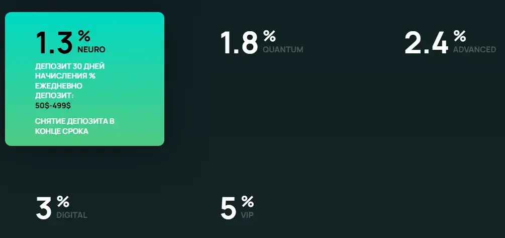 neurobot invest