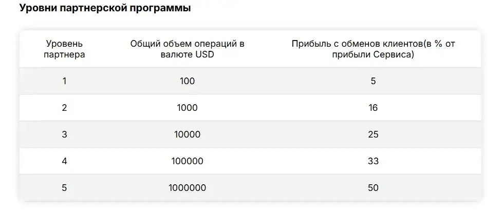 newbring криптовалюта