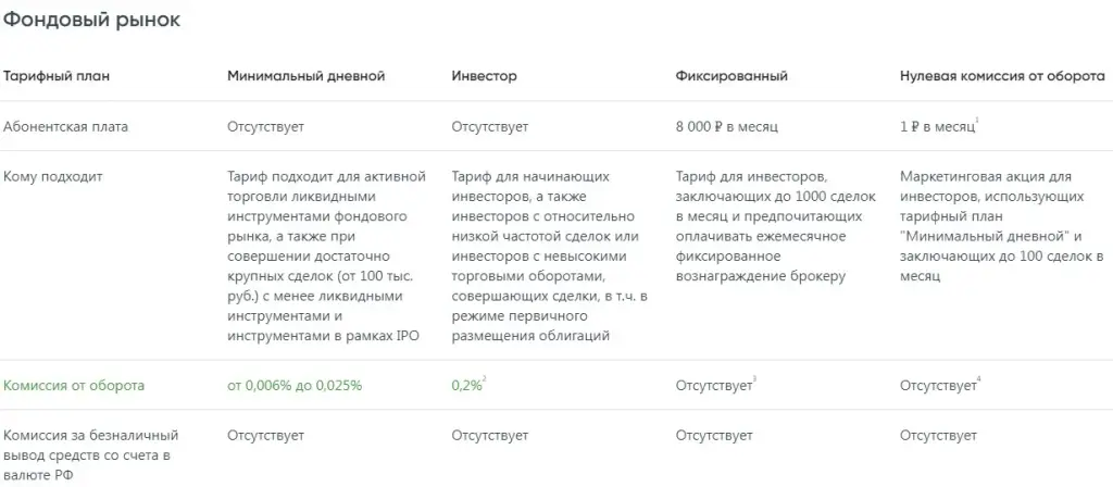 ао нфк сбережения