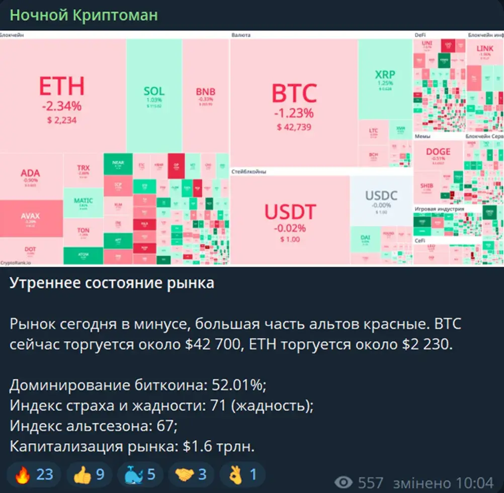 Forbes Crypto отзывы