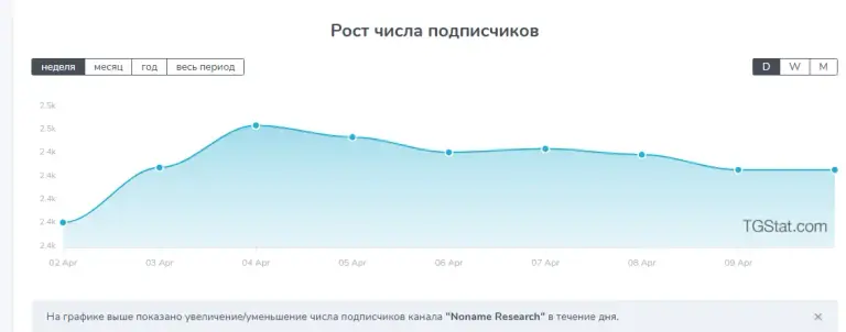 noname research