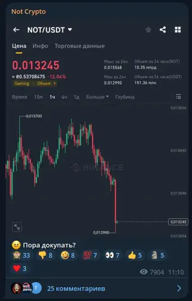 notcryptooo