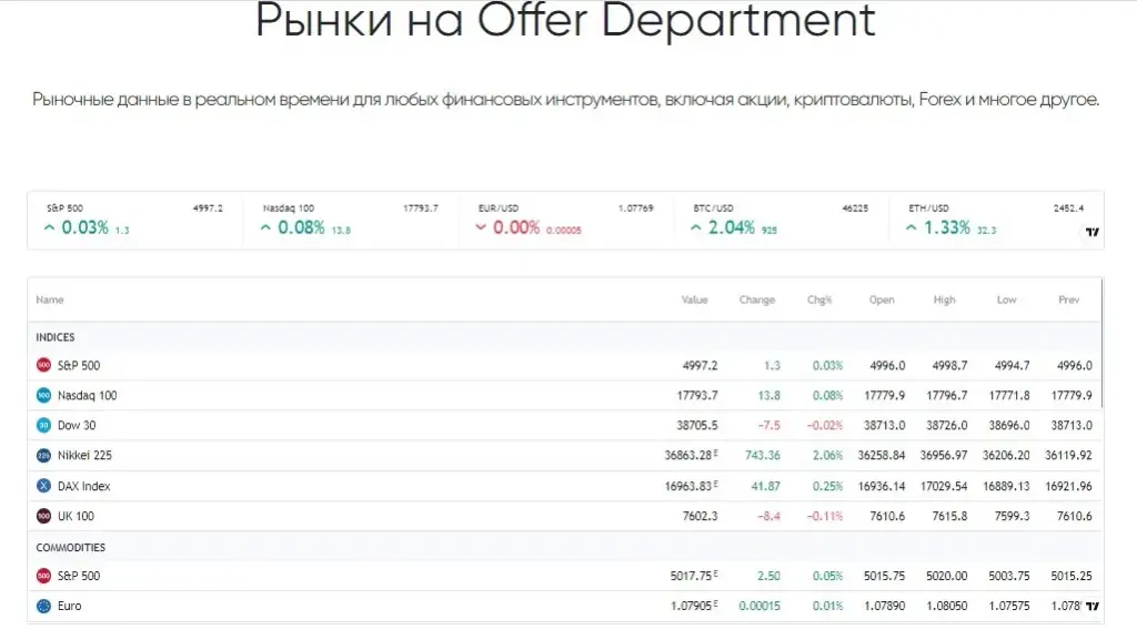 трейд оффердепартмент про