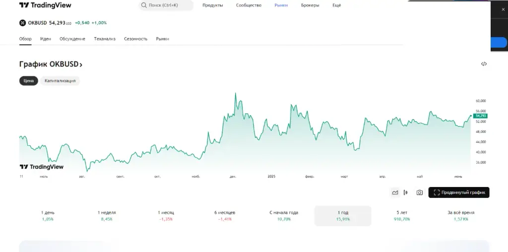 okb crypto