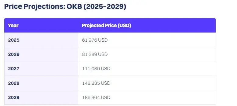okb крипта
