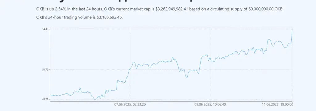 okb криптовалюта цена