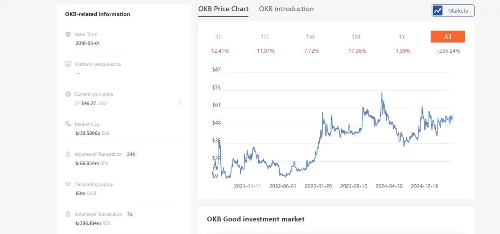 okb монета