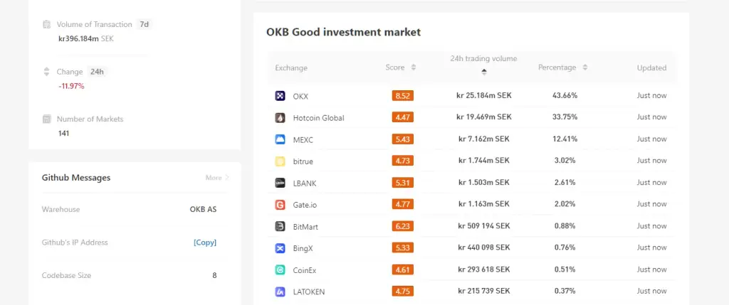 okb токен