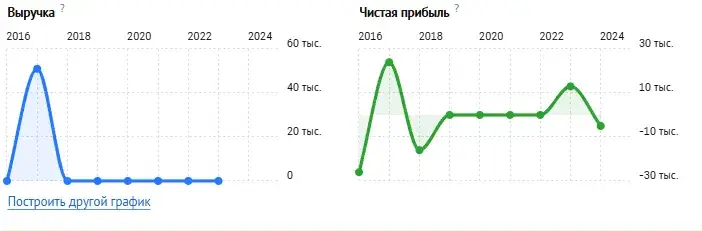 олеся матерова отзывы