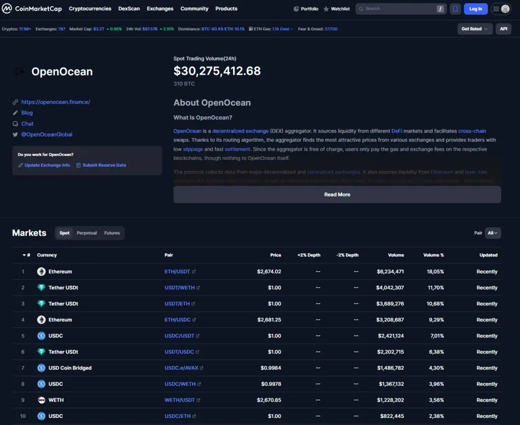 open ocean биржа open ocean биржа