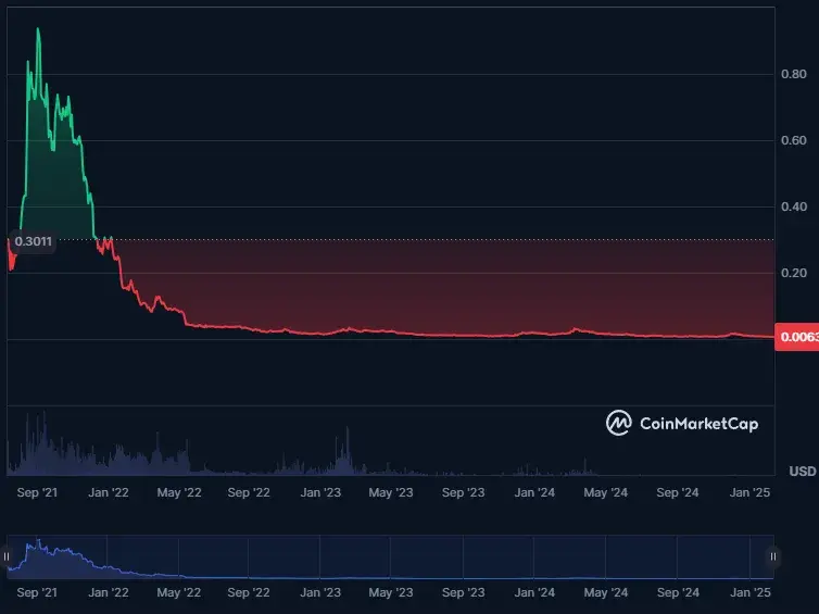 openocean openocean