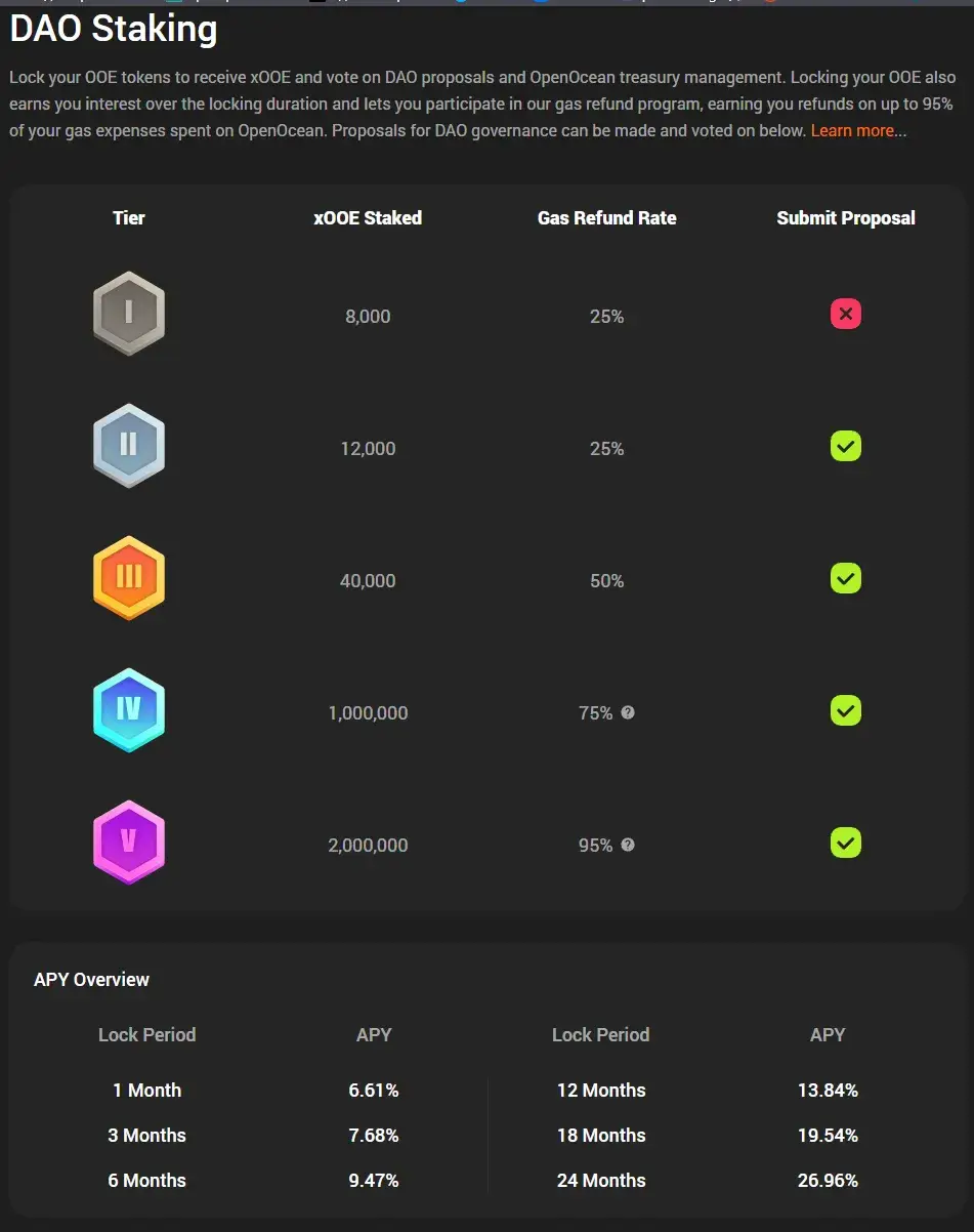 openocean coin openocean coin