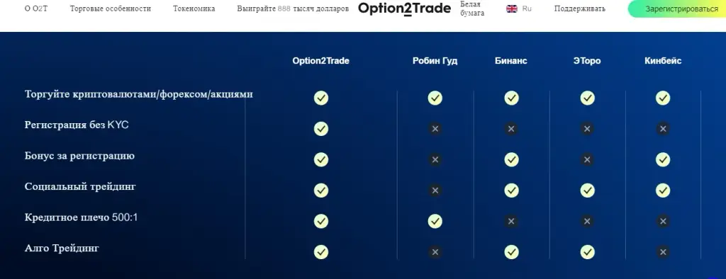 Option2Trade
