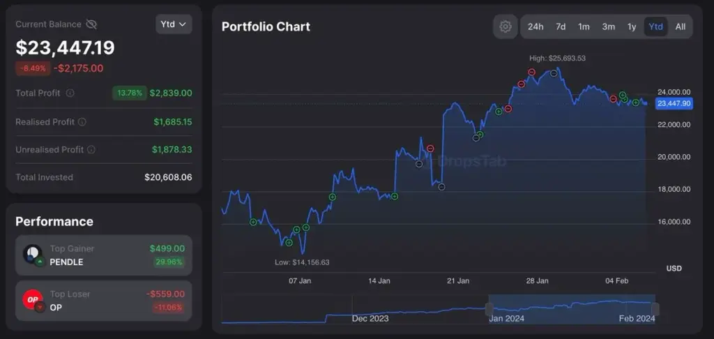 sei4 crypto